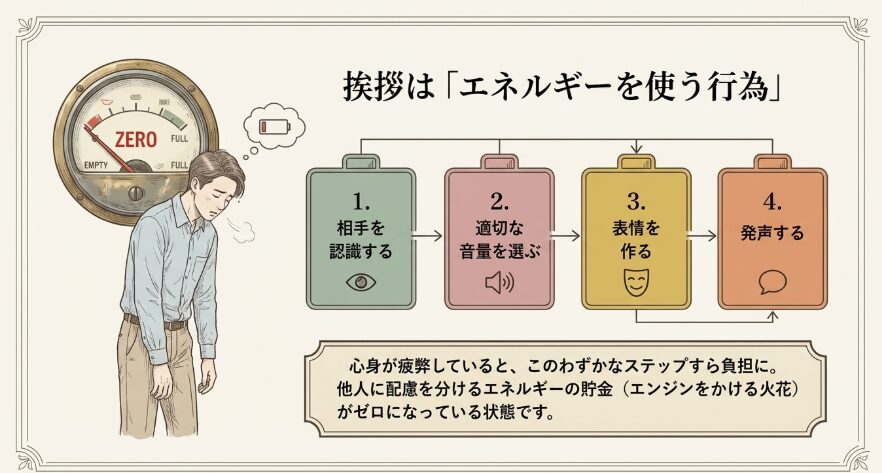 心の余裕がなくて声が出ないケース