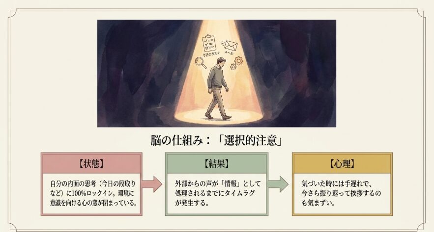 なぜ挨拶をスルーしてしまうのか