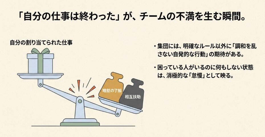 周囲の期待と実際の行動のズレから生じる不満