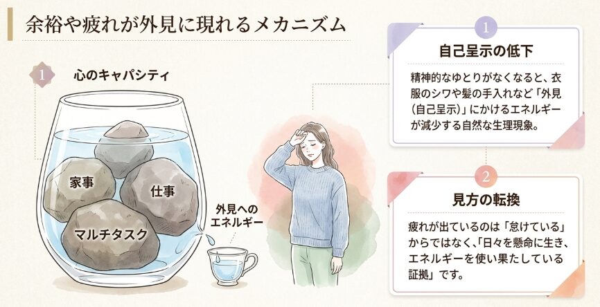 余裕や疲れが外見に現れるメカニズム