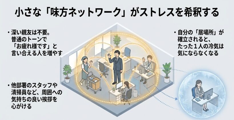 周囲の味方を増やして安心感を得る