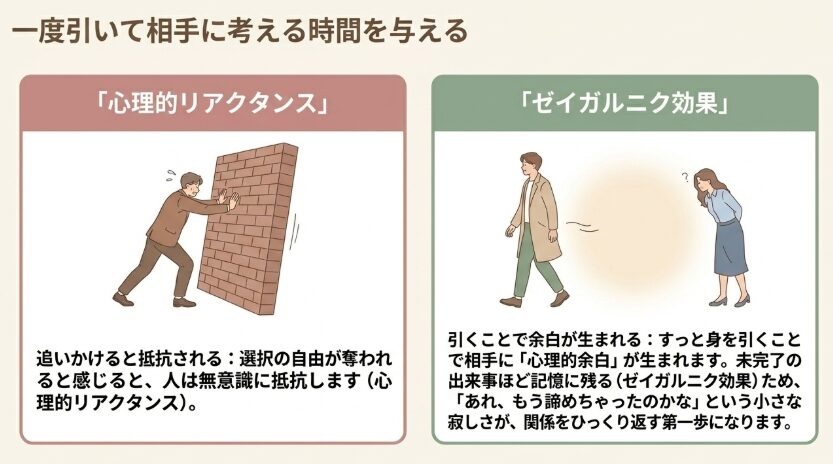 一度引いて相手に考える時間を与える