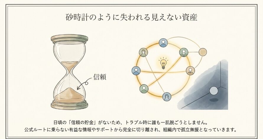 本人が気づかないうちに失ってしまう信頼とつながり