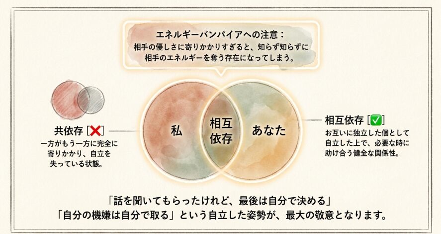 依存せずにお互い自立した距離感を維持する