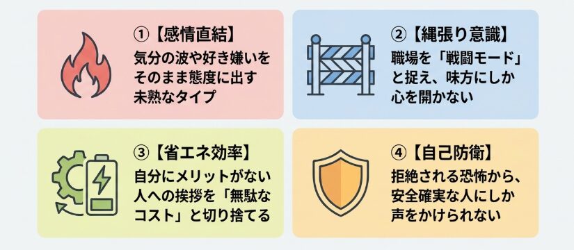 挨拶を使い分ける人の4つの内面