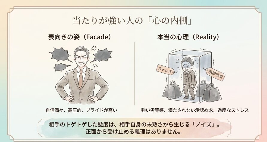 当たりが強い人の心理とストレスの矛先