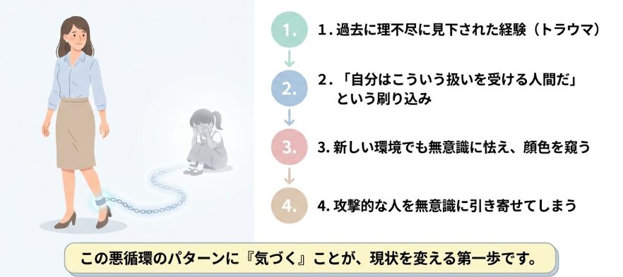 過去の記憶が現在の人間関係に与える影響