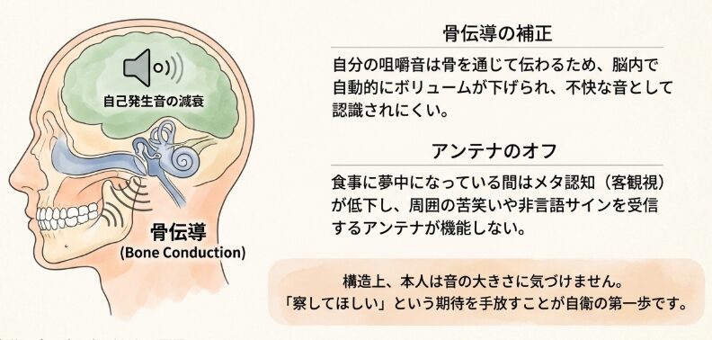 本人が自分の食べ方に気づかない原因
