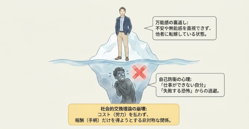 なぜあの人は自分のタスクを手放そうとするのか