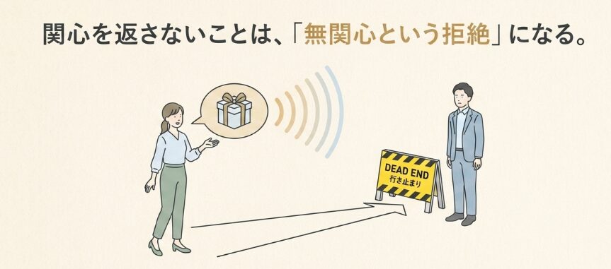 相手への関心が薄いと感じられる言動