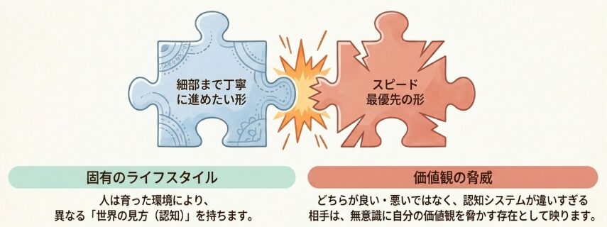 心理学から見る相性の不一致