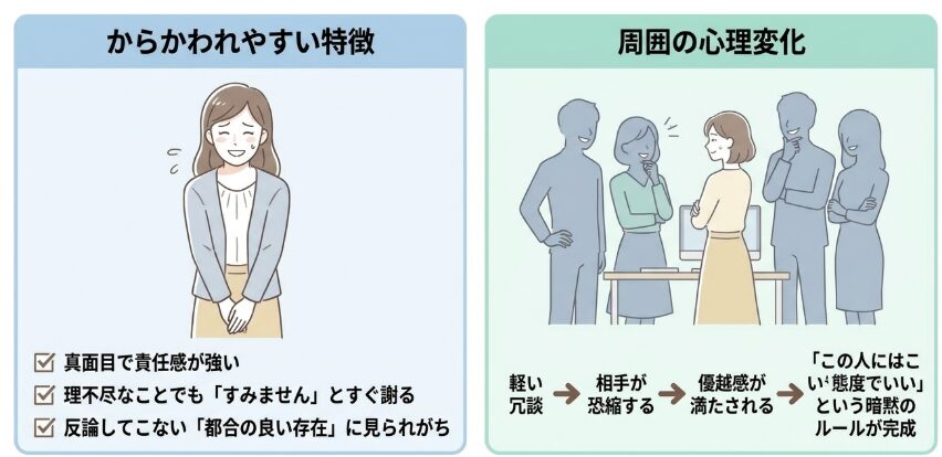 職場でからかわれやすい人の特徴と周囲の心理