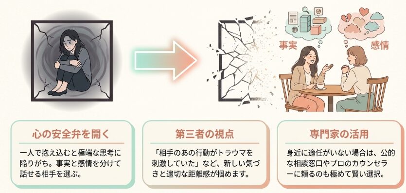 誰かに相談して心を軽くするステップ