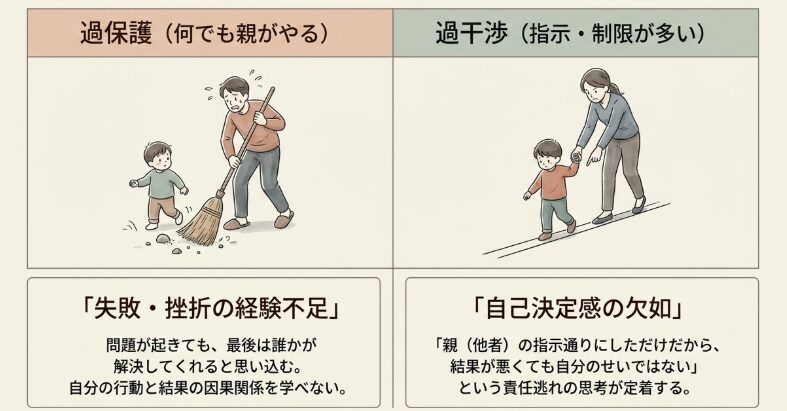 過保護や過干渉な家庭環境が与える影響