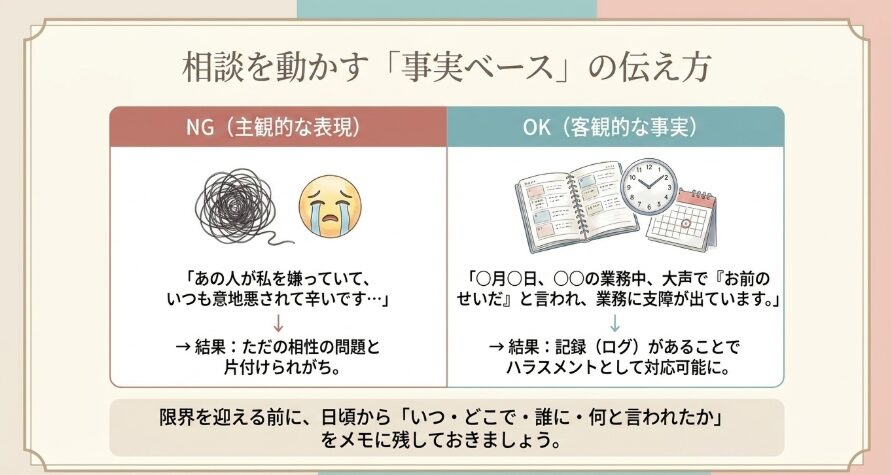 周囲の信頼できる人に相談するタイミングと伝え方