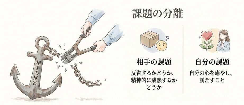 相手の反省を期待せずに前を向くためのコツ