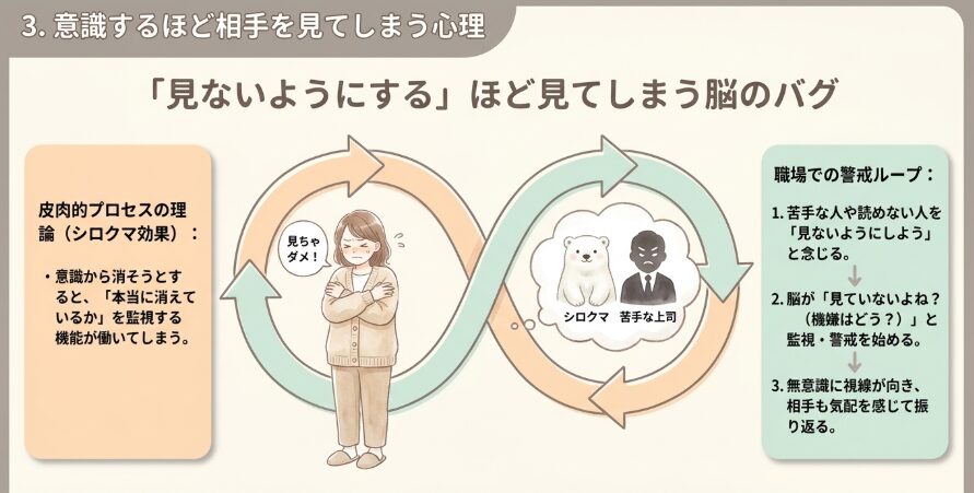 意識するほど相手を見てしまう心理