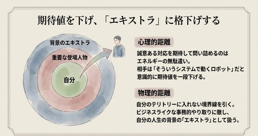 職場や身近にいる苦手な人との距離感