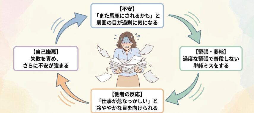 周りの目が気になって萎縮してしまう悪循環