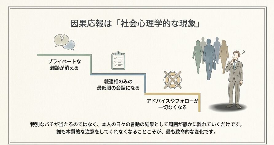 因果応報のように人が離れていく背景にあるもの