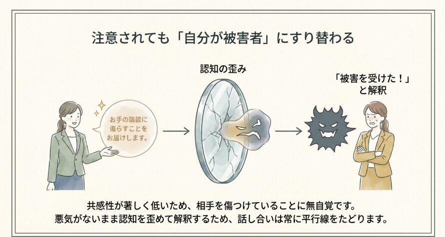 自己愛の過剰さと他者軽視の関係