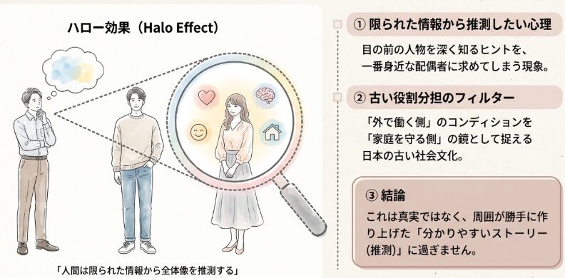 なぜ周囲は配偶者の姿に注目するのか