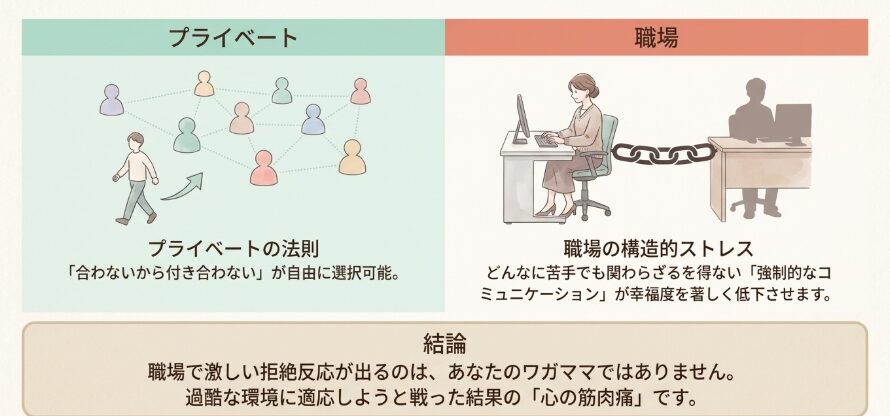 職場で見せる拒絶反応は甘えではない
