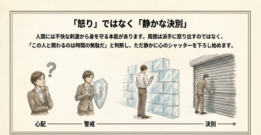 周囲の人が静かに離れていくメカニズム