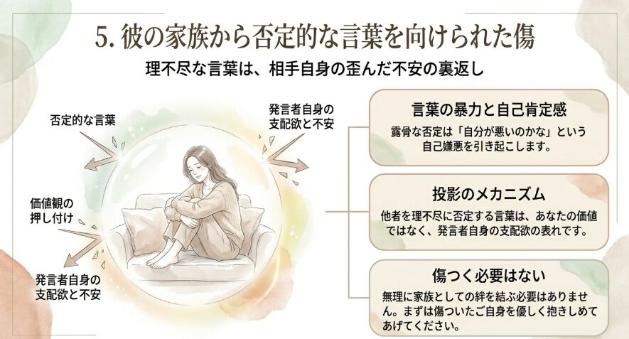 彼の家族から否定的な言葉を向けられた傷