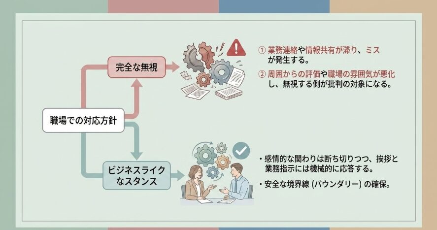 職場でかまってちゃんを無視すると生じるリスクとは