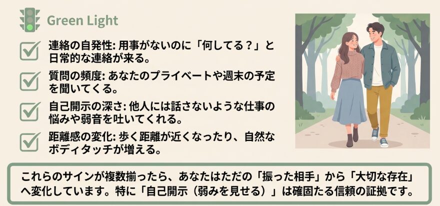 再アプローチを決意するタイミングの目安