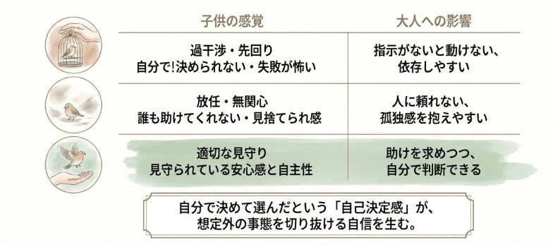 過保護でも放任でもない適切な距離感