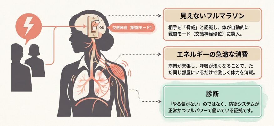 体のだるさや疲れを感じるサインの正体