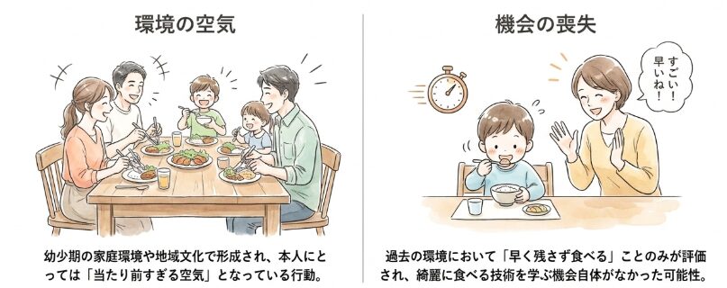 育ってきた環境や習慣が与える影響