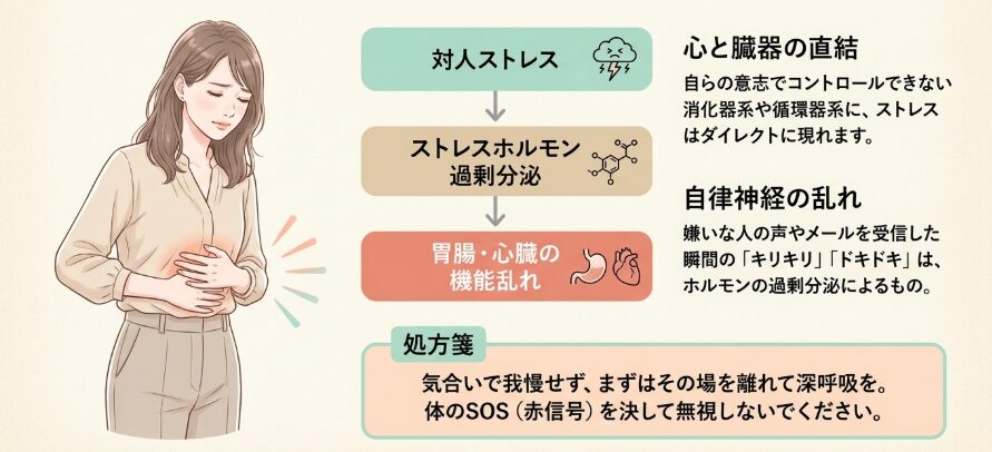 吐き気や動悸が教えてくれること