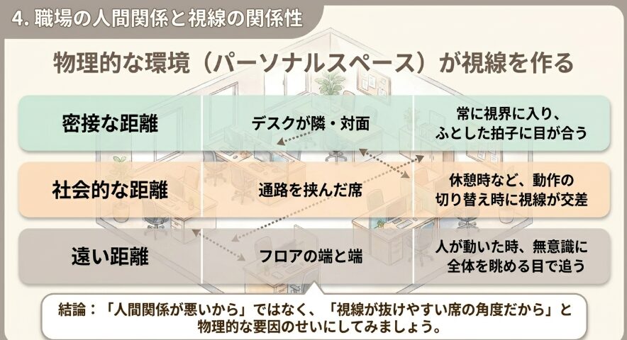 職場の人間関係と視線の関係性