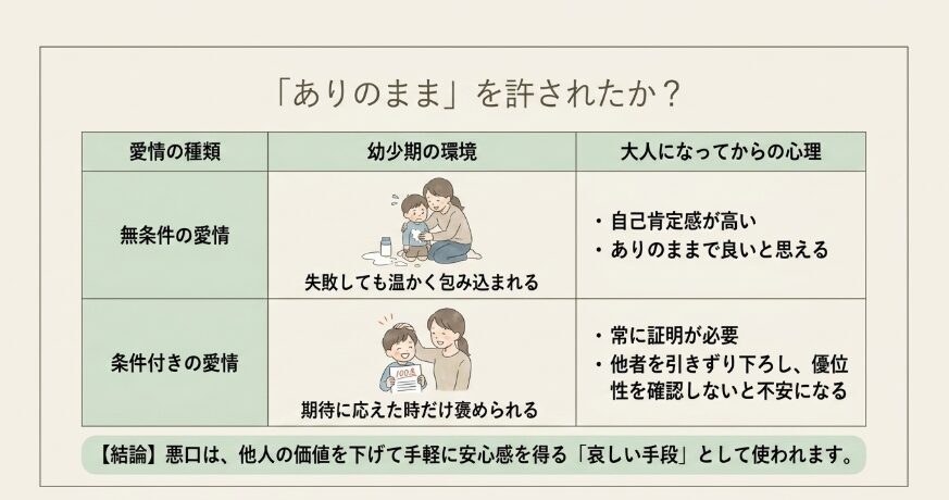 家庭環境が与える自己肯定感への影響