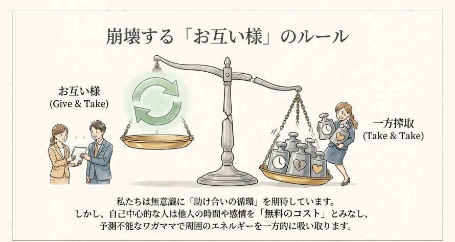 職場で身勝手な振る舞いに振り回される理由