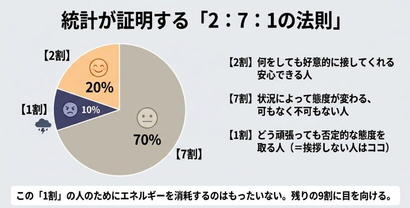 職場の人間関係を楽にする心理学