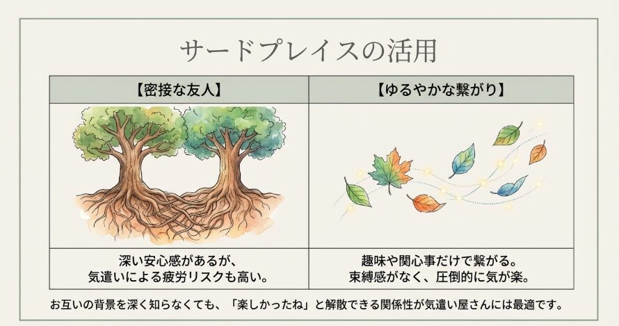 ゆるやかな繋がりを見つけるはじめの一歩