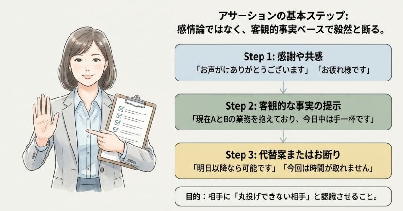 限界を迎える前に実践したい上手な断り方のコツ