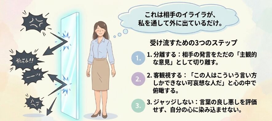 相手の言葉を真に受けず聞き流す心の境界線