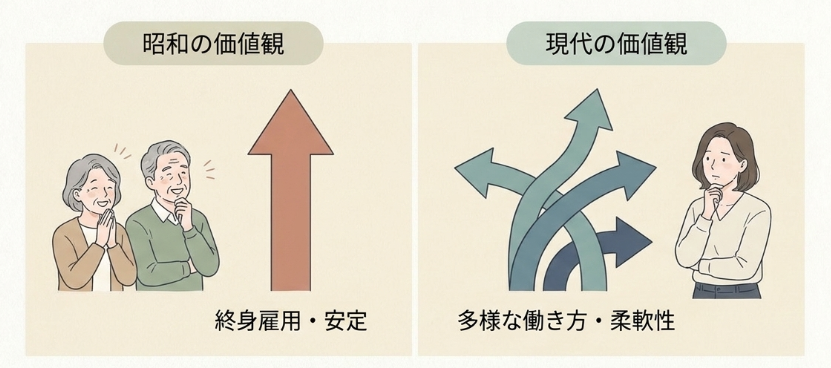 親世代が抱く雇用形態への不安と価値観のズレ
