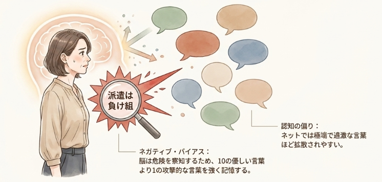 ネットの極端な意見に心が揺れてしまう理由