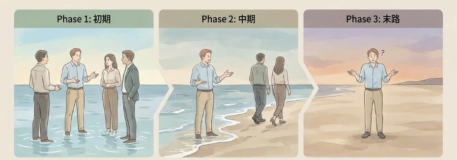 周囲から少しずつ人が離れていく孤立のプロセス