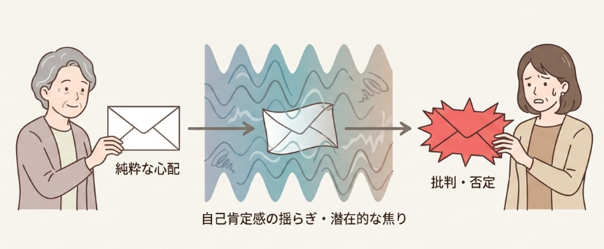親からの心配を責められていると受け取ってしまう理由