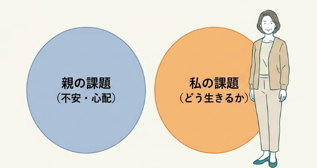 自分の人生と親の感情を切り離す適切な境界線