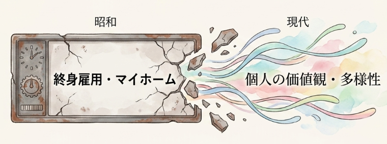 勝ち組と負け組の境目を決めている基準とは
