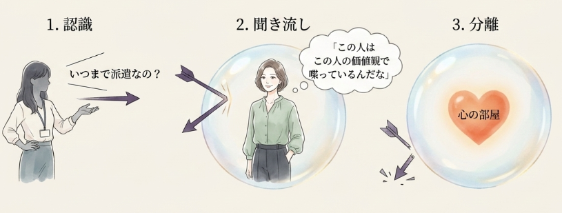 周囲の視線や評価に疲れてしまったときの対処法