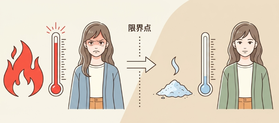 相手に対する怒りや失望が限界を超えた